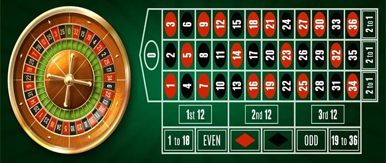 Hướng Dẫn Chi Tiết Cách Tham Gia Roulette Tại Nhà Cái AZ888